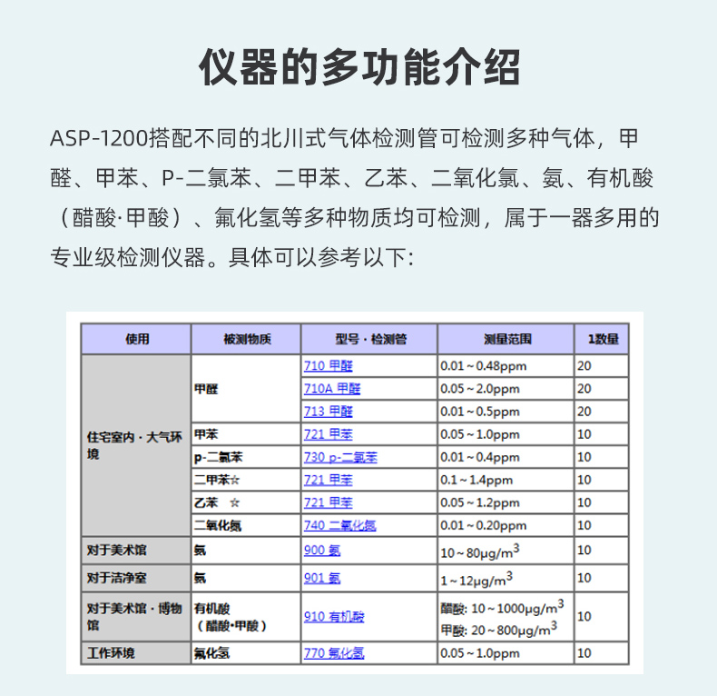 ASP-1200檢測儀器用途